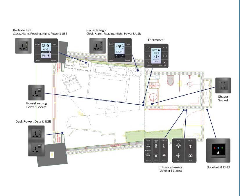 iah room layout ui example