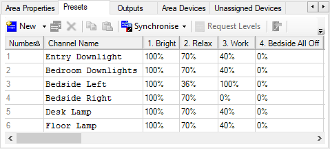 sb preset table example