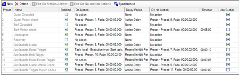 sb sensor actions antistumble