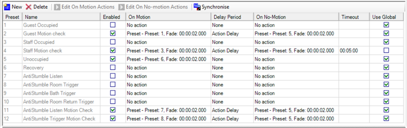 sb sensor actions bedroom