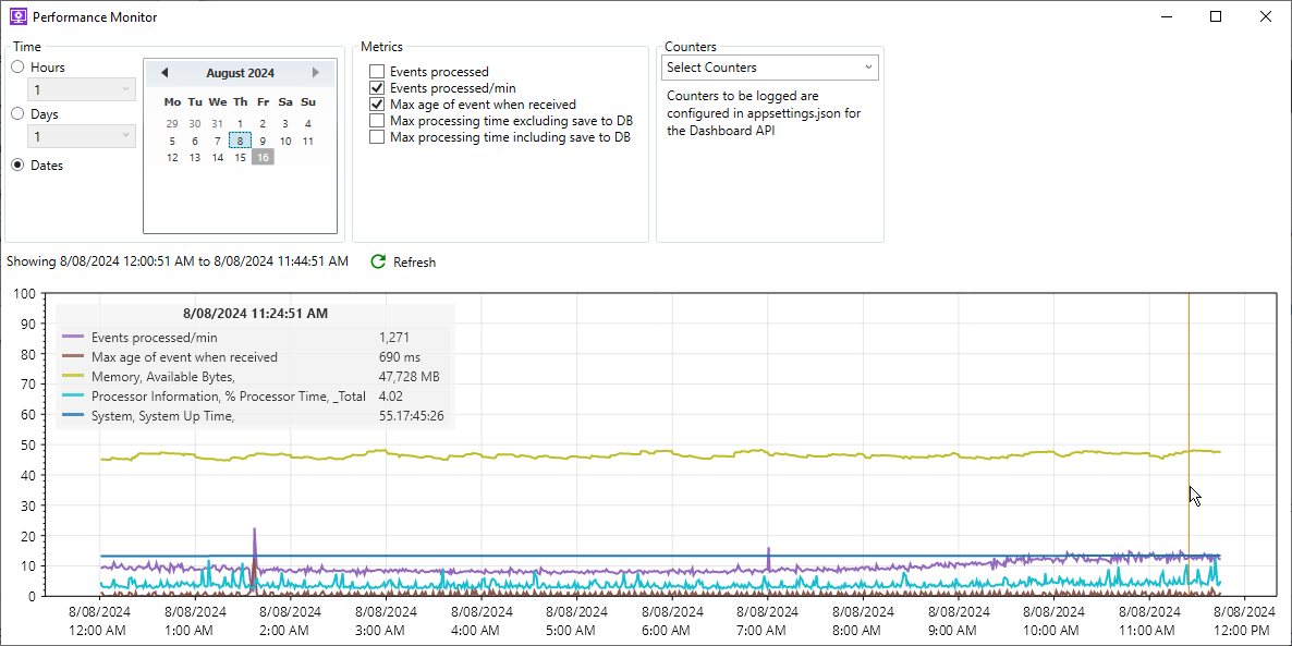 sm data access performance monitor