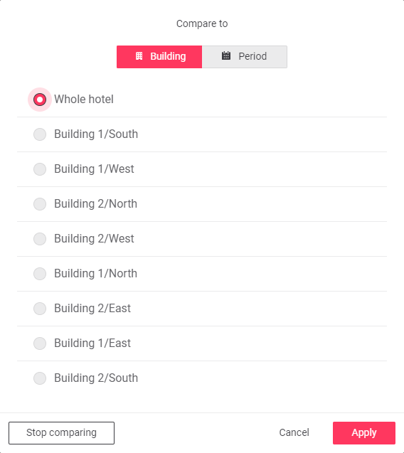 iah reporting compare building