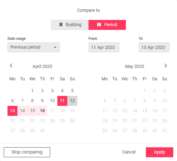 iah reporting compare period