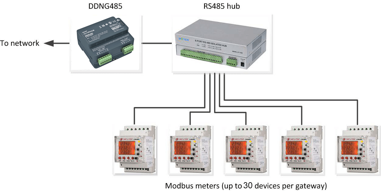 modbus network hub diagram