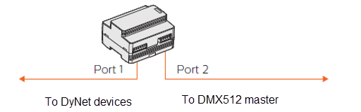 dyn ddng485 dmx rx topology