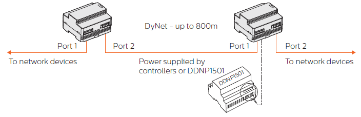 dyn ddng485 repeater topology