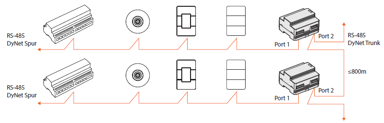 dyn ddng485 trunk spur topology