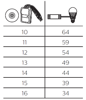 sd dali multi master device count