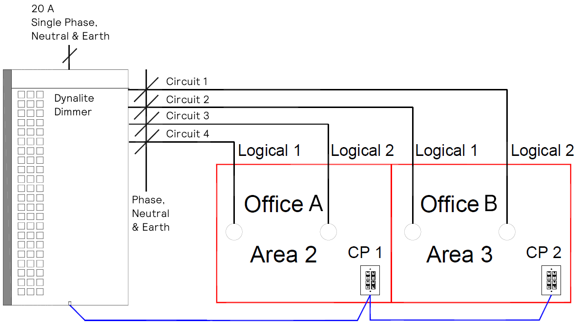 Logical Addressing Example