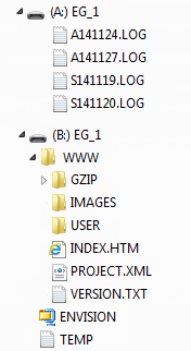 eg files directory a b