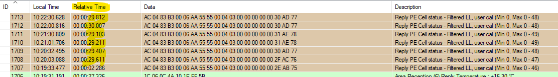 sb network log lux reporting