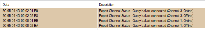 sb network log report channel status driver