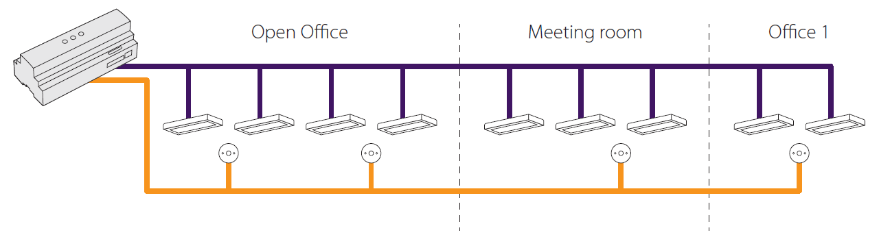 sd diagram dali addressable