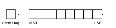 Visual representation of the ROL command