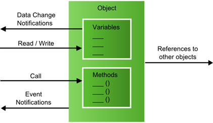 smc opcua image6