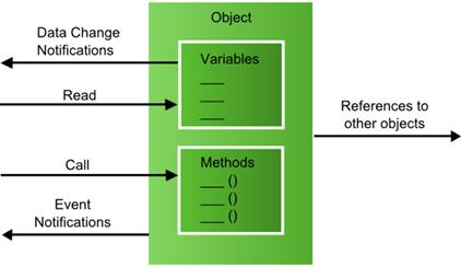 smc opcua image6