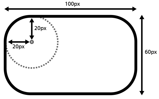 uic border radius drawing